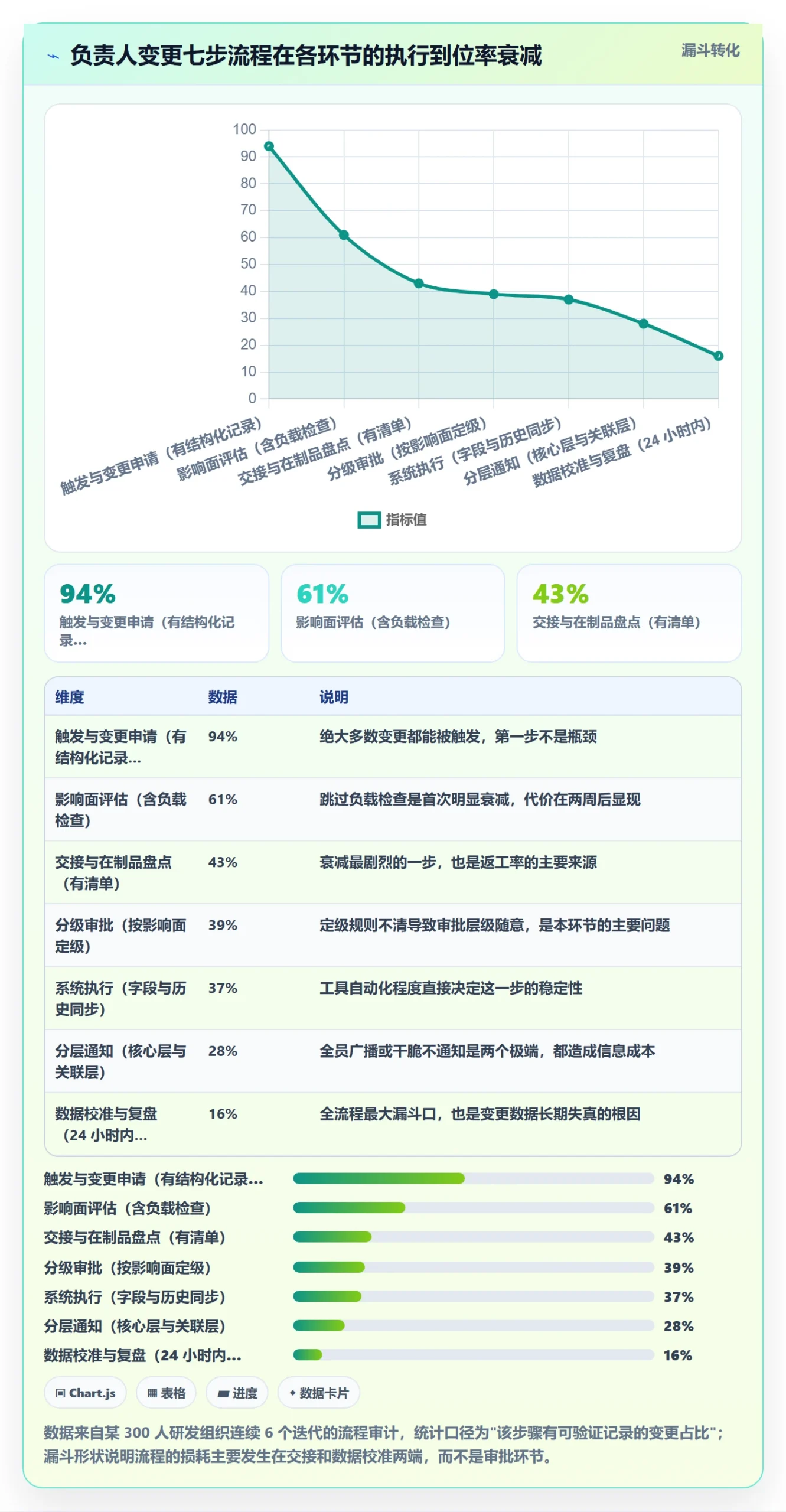 任务分派任务负责人变更全流程:项目经理数据分析与一文讲清