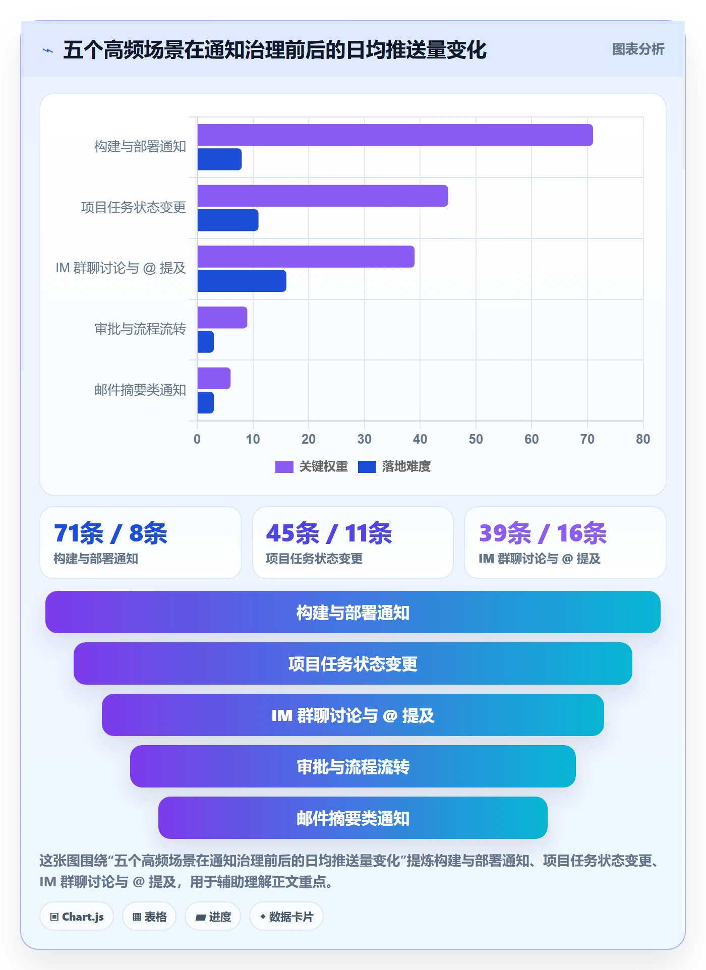 消息通知管理方法大全:研发团队任务提醒效率提升落地清单
