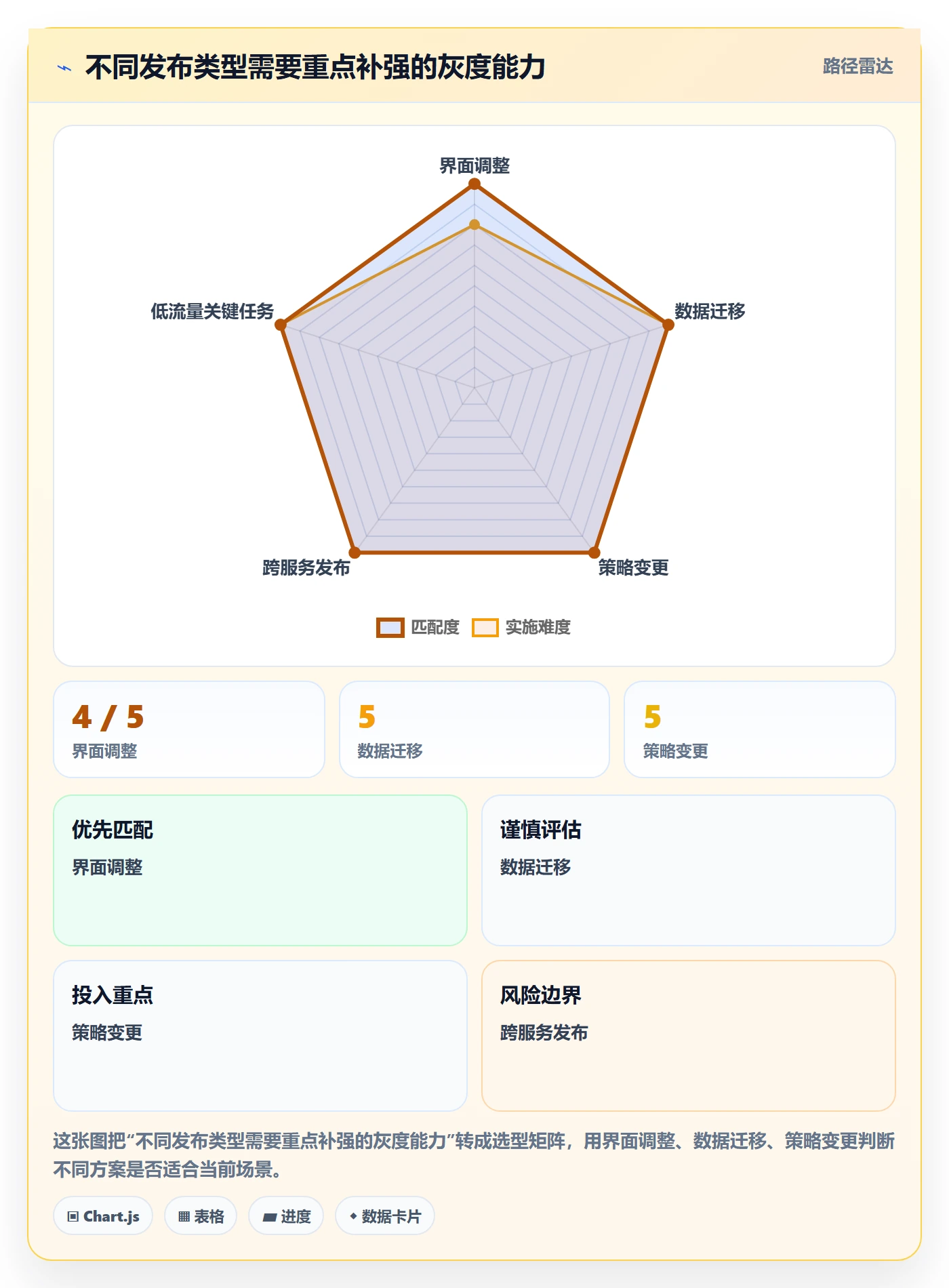 发布管理如何做好灰度发布?研发团队最佳实践与操作步骤