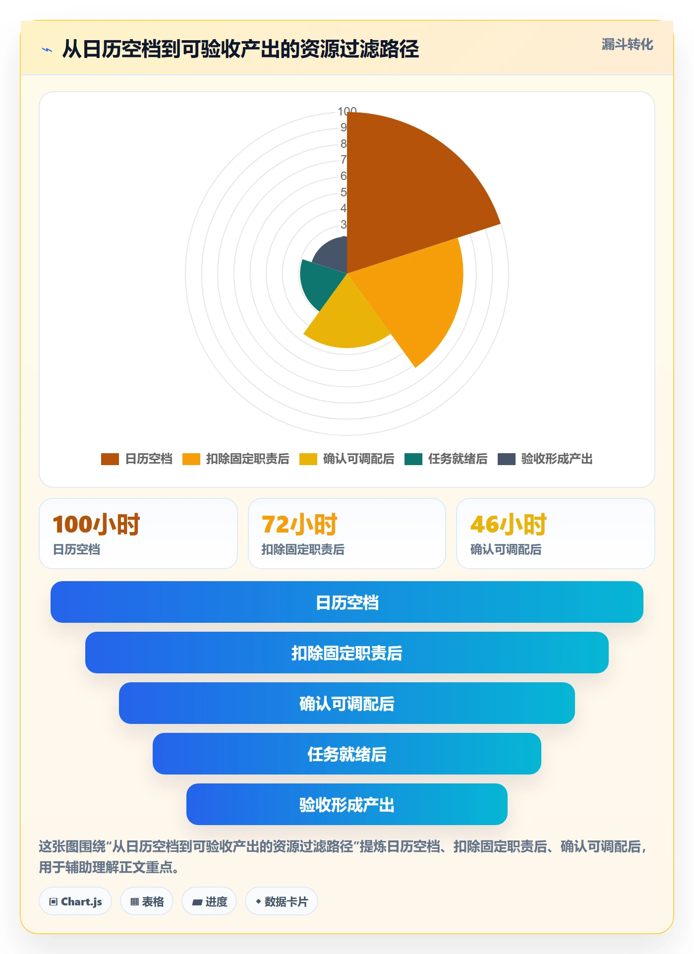 空闲资源落地方案：研发团队开展资源负载的效率提升案例解析