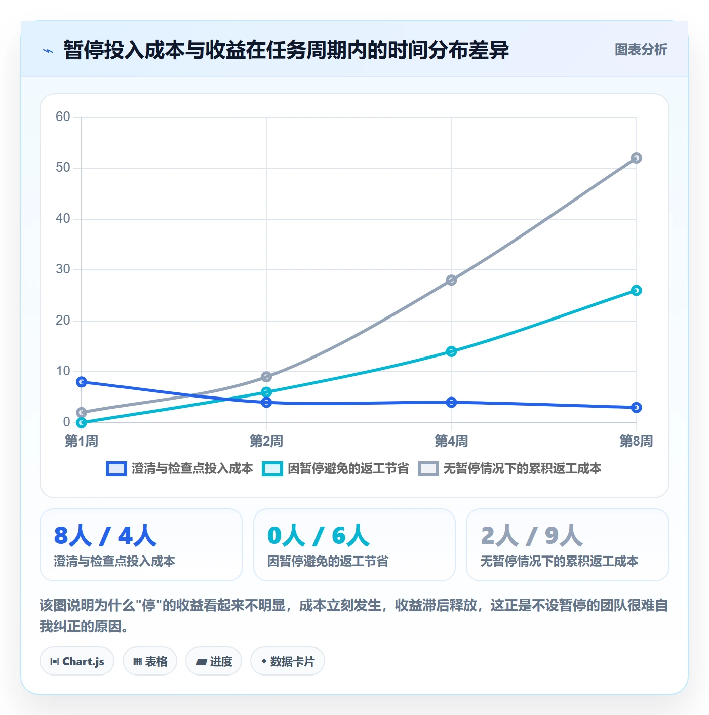 暂停管理指南:管理层如何做好任务执行,效率提升全流程