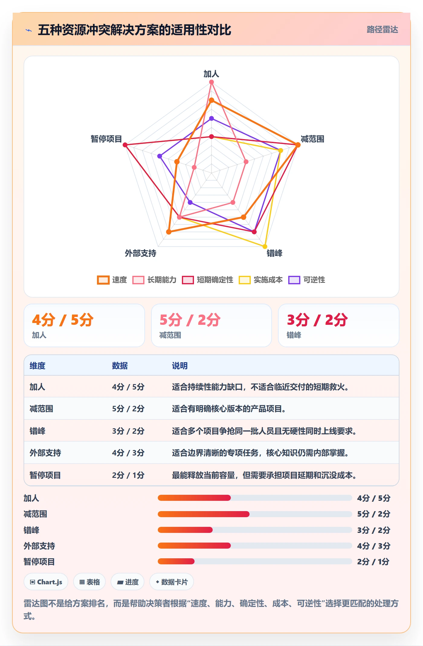 资源冲突怎么做？产品经理制度设计：人力资源计划从0到1