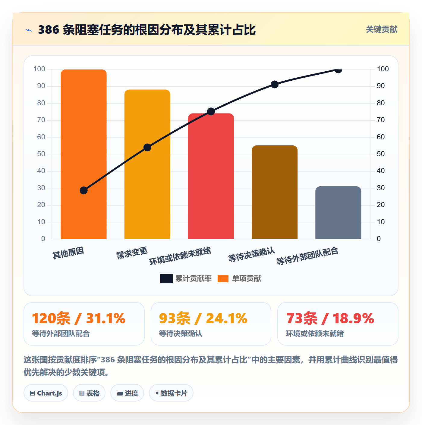 完成实操方法：项目经理提升任务执行效率的入门指南方法与模板