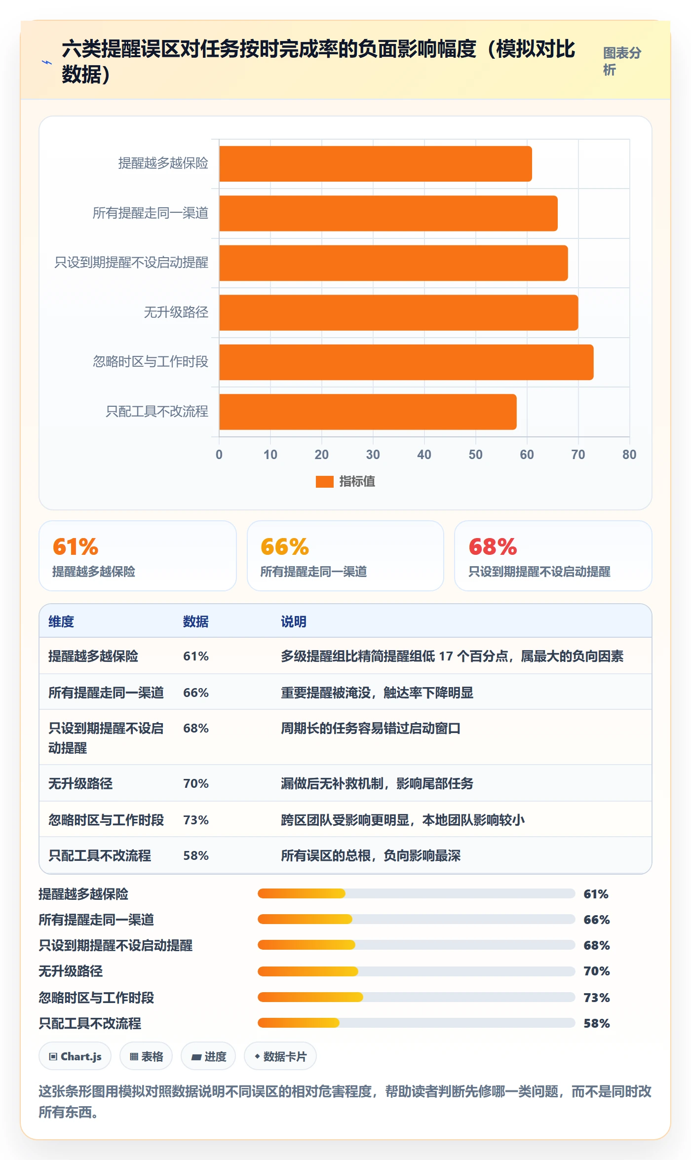 自动提醒最佳实践:实施团队任务提醒入门指南,常见问题