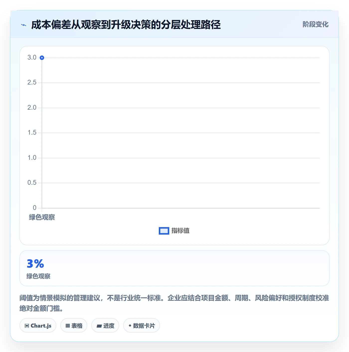 项目成本落地方案:企业管理者开展成本管理的实操方法案例解析