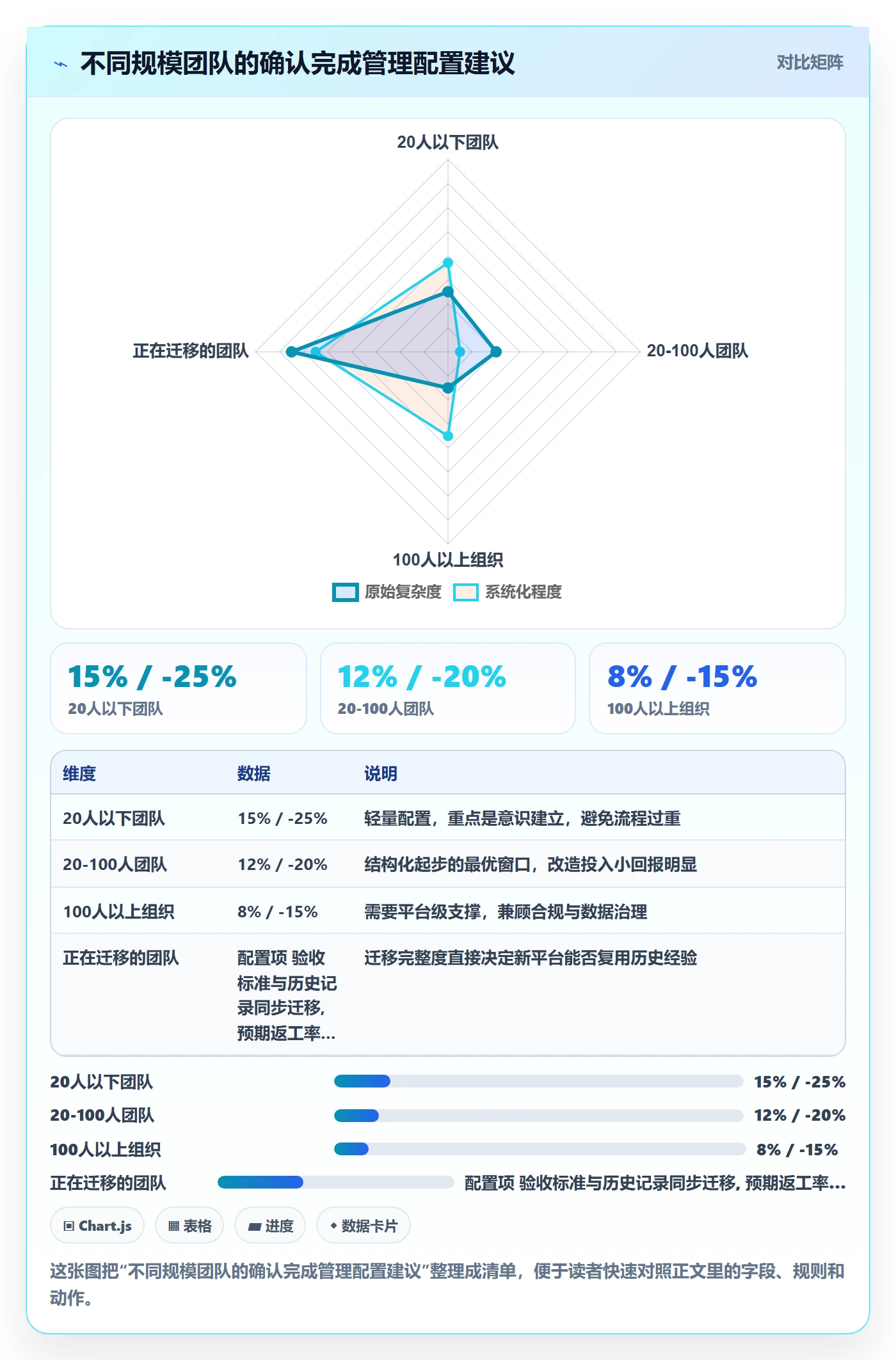 确认完成管理指南:跨部门团队如何做好任务验收,数据分析全流程