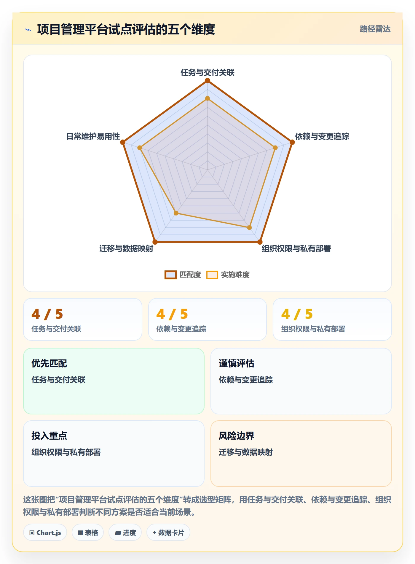 任务条最佳实践:产品经理甘特图协同管理,常见问题