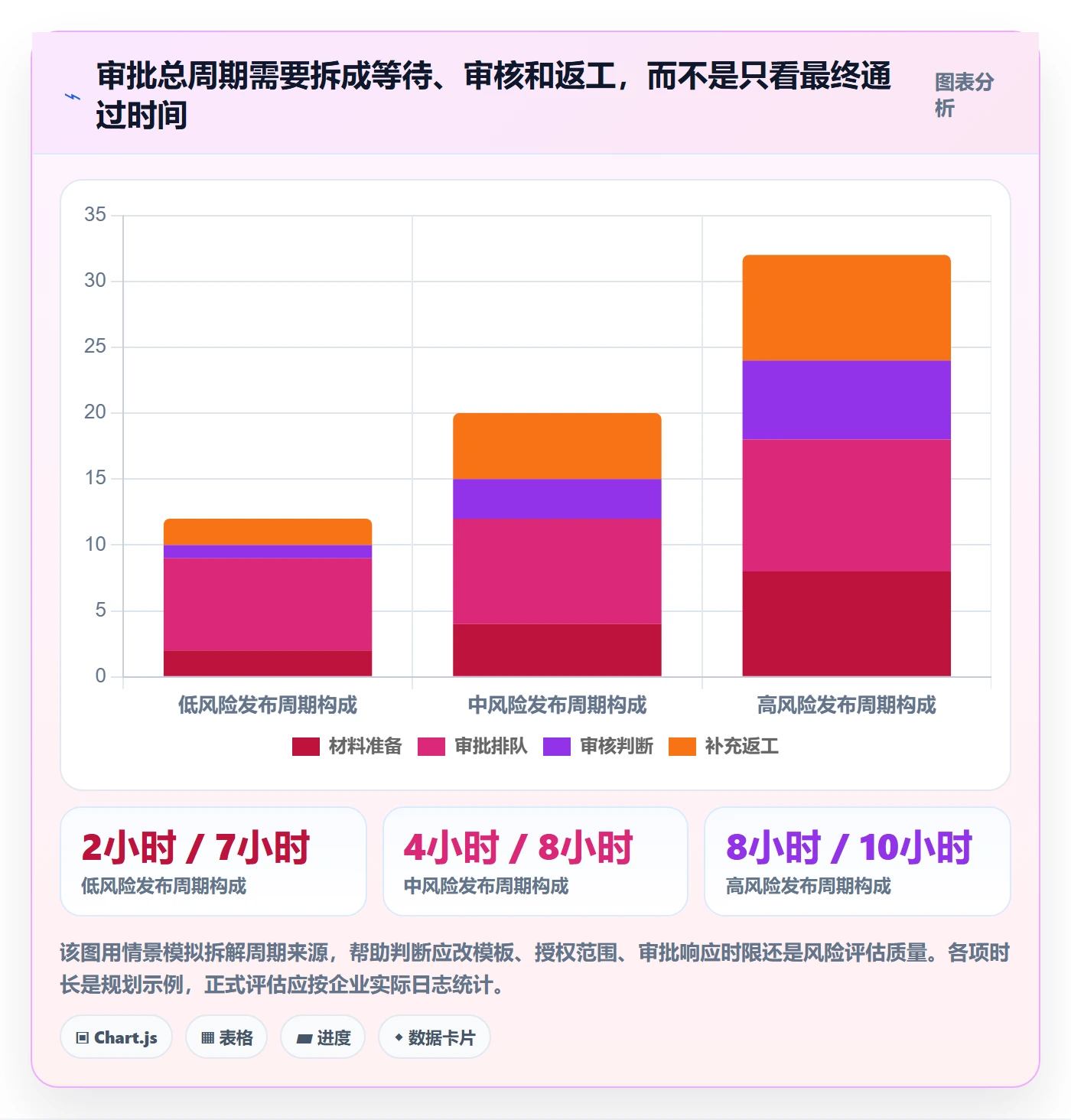 发布审批最佳实践：管理层发布管理流程优化，常见问题