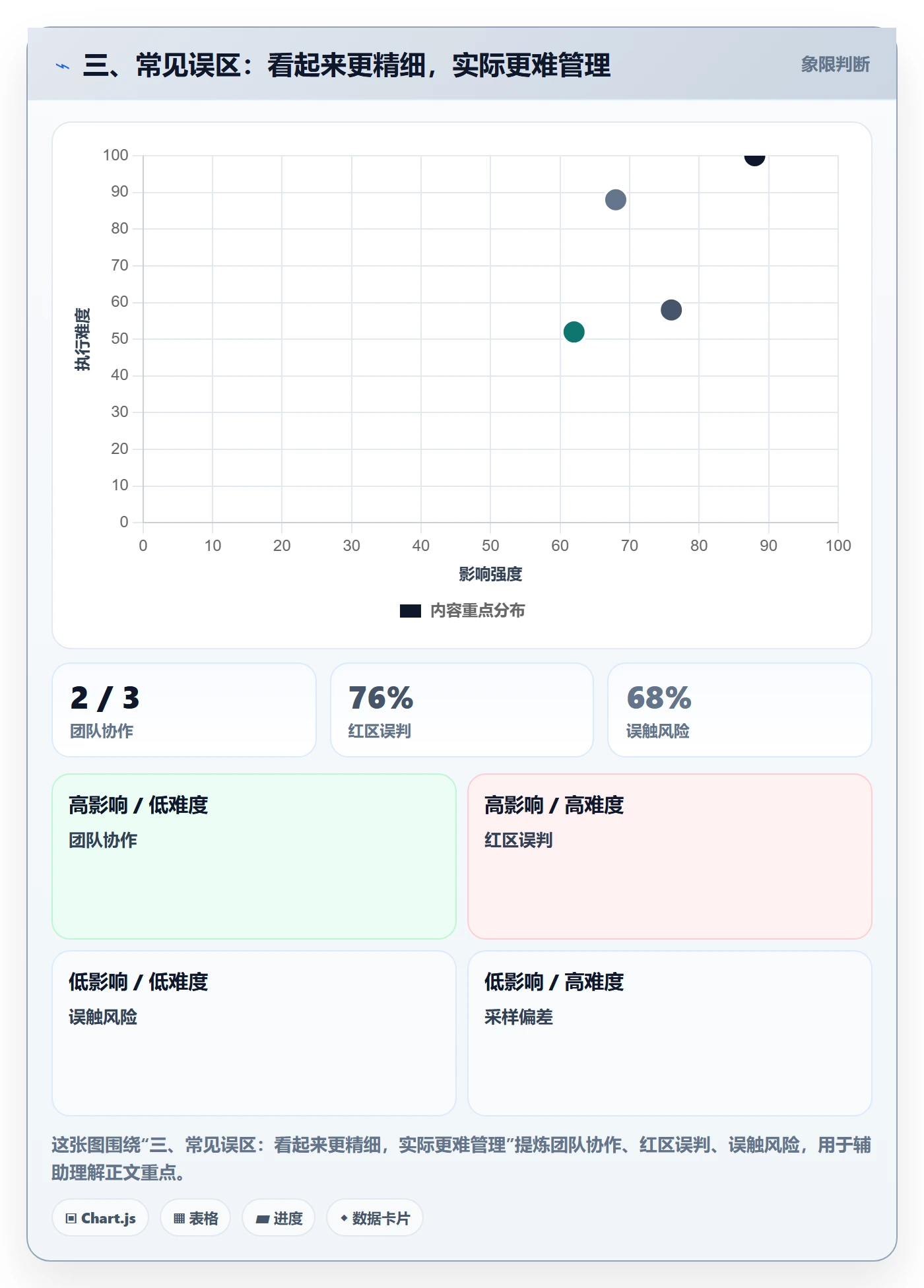 三、常见误区：看起来更精细，实际更难管理