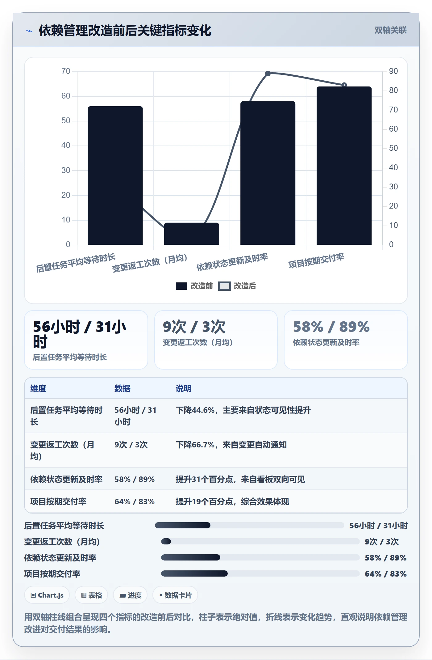 后置任务管理指南:跨部门团队如何做好任务依赖,实操方法全流程