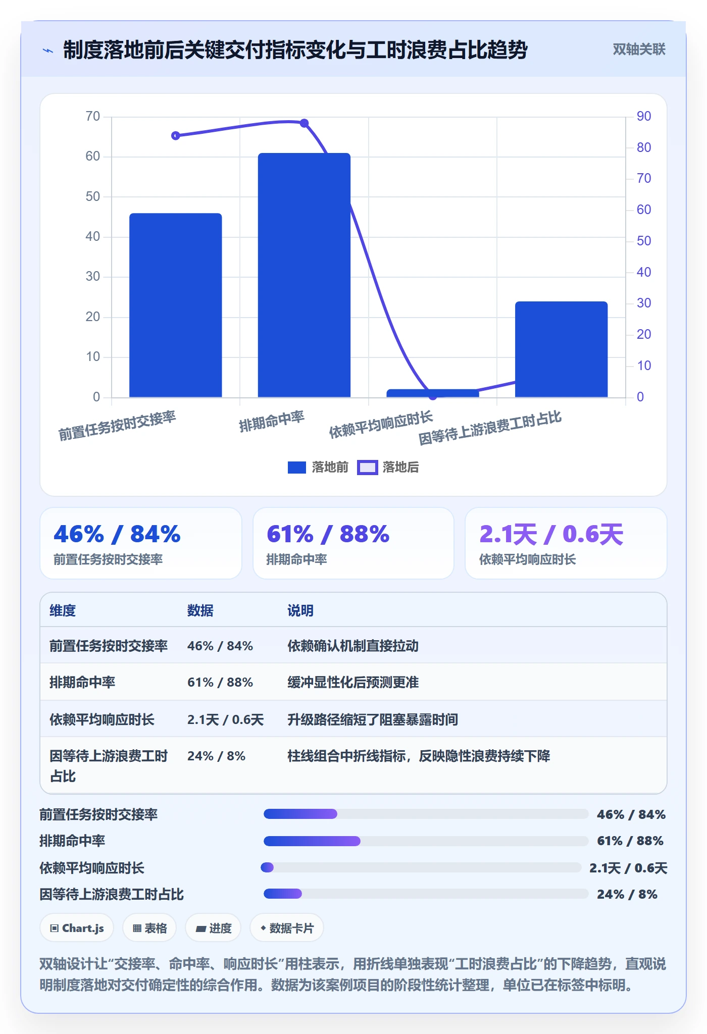 任务依赖前置任务全流程:实施团队制度设计与一文讲清