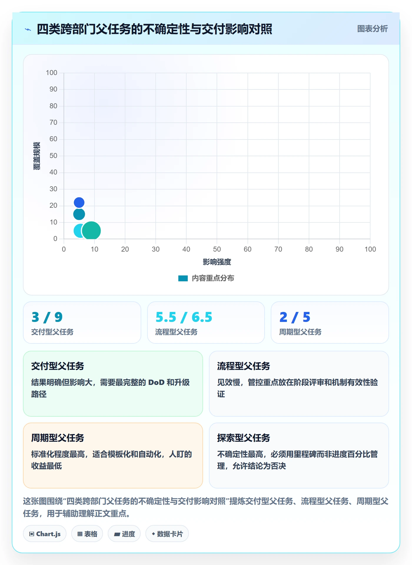 任务管理如何做好父任务?跨部门团队风险控制与操作步骤