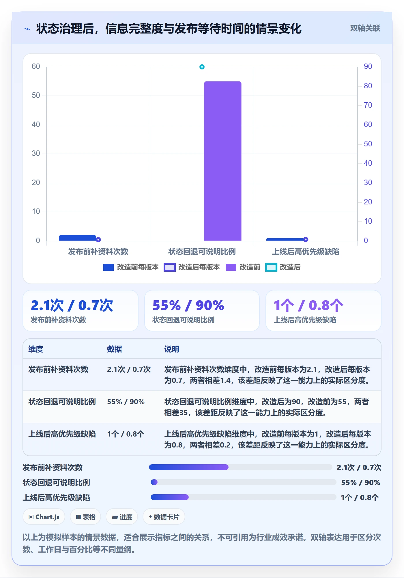 版本状态实操方法:研发团队提升版本管理效率的实操方法方法与模板