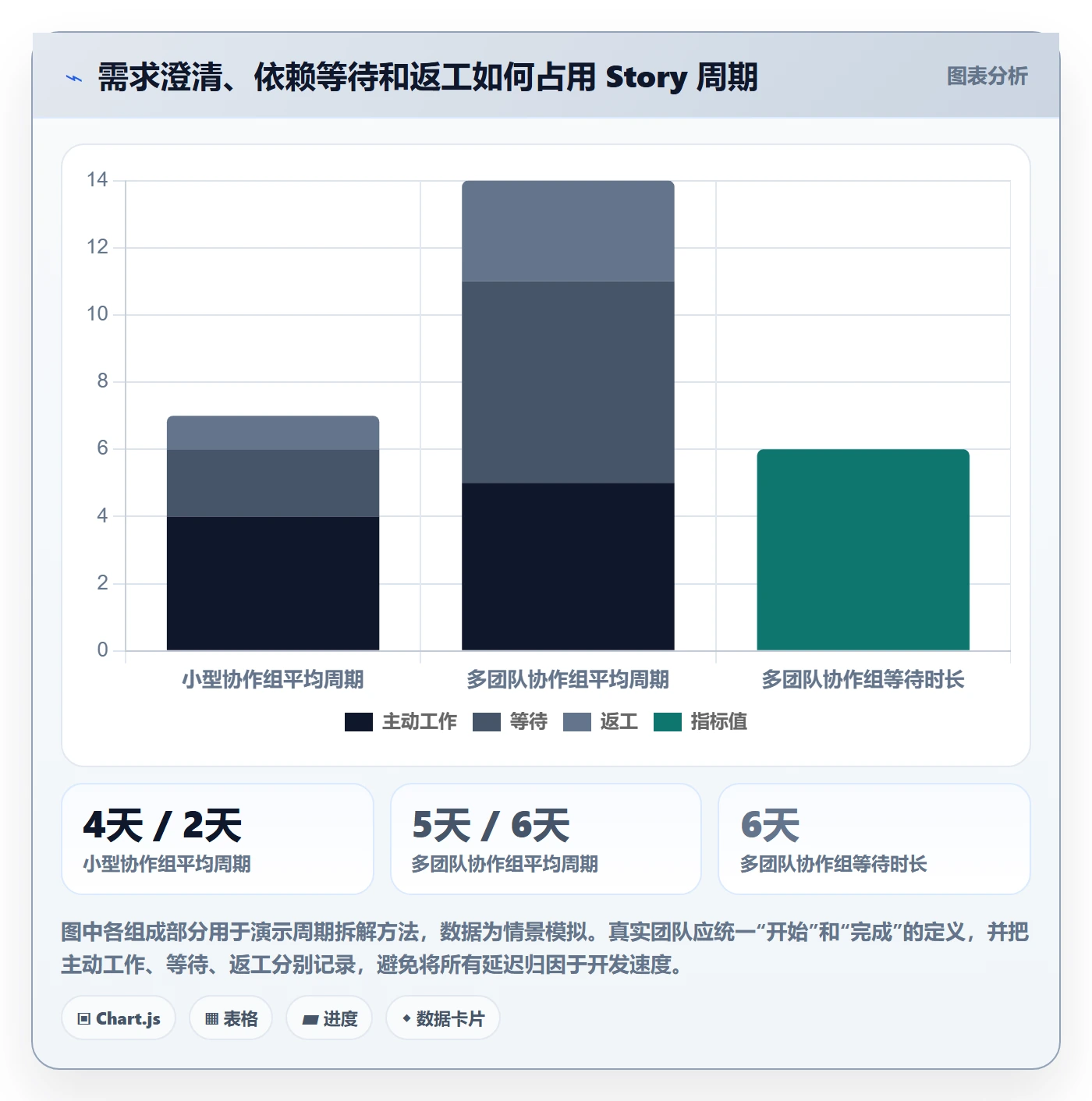 Story流程与规范：研发团队产品需求入门指南关键指标
