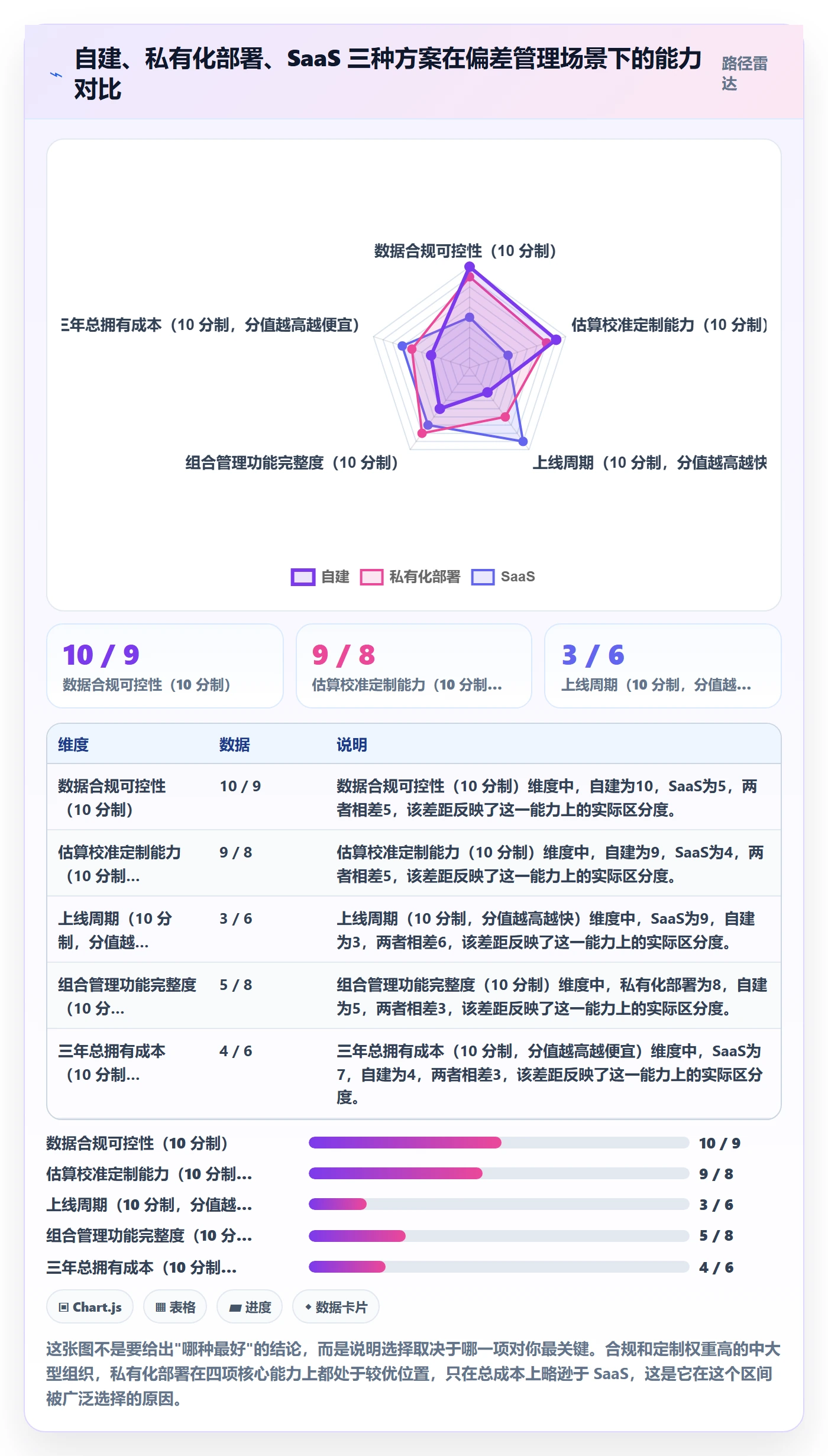 进度偏差管理方法大全:管理层进度管理实操方法落地清单