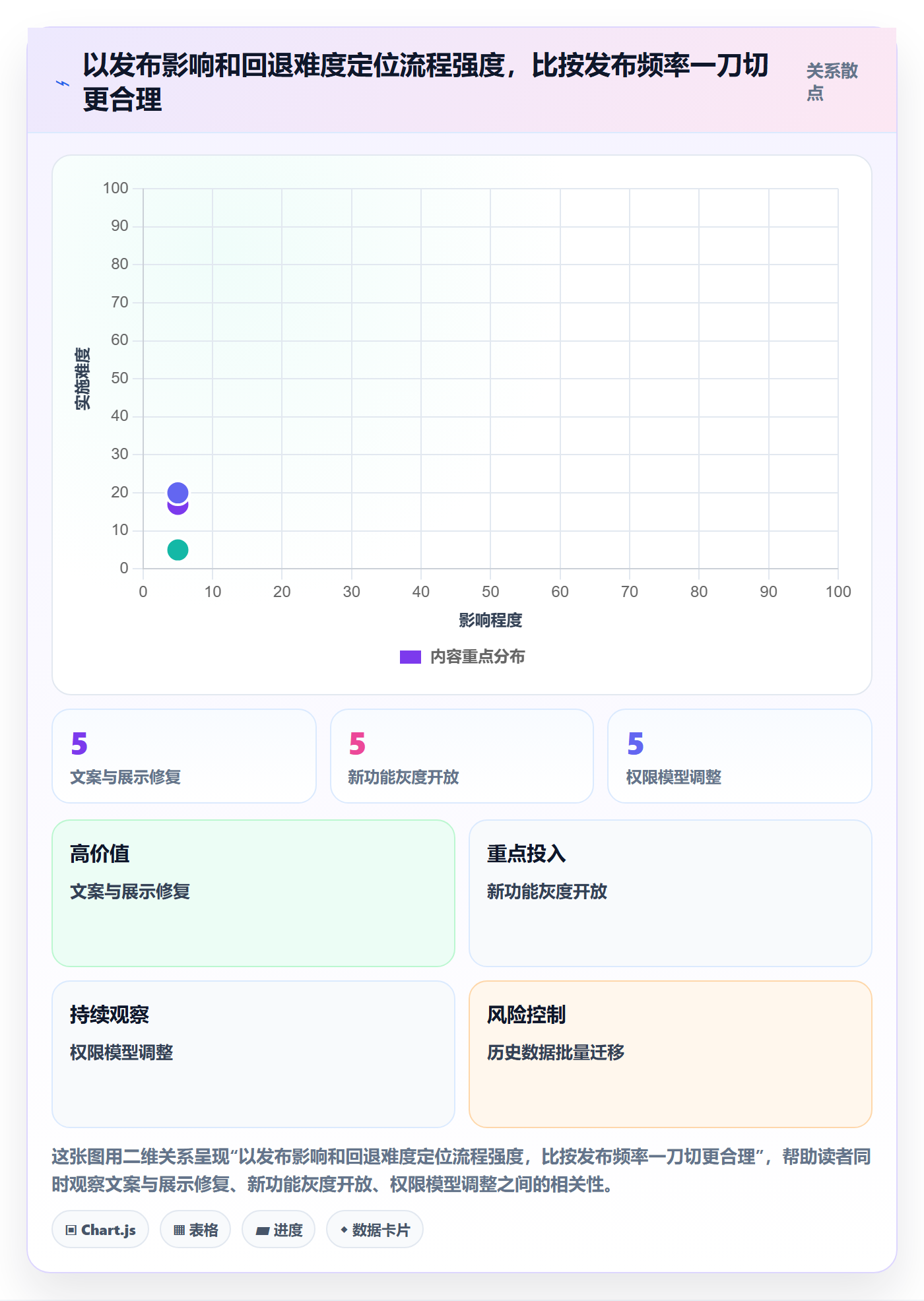 发布记录落地方案:产品经理开展版本管理的制度设计案例解析