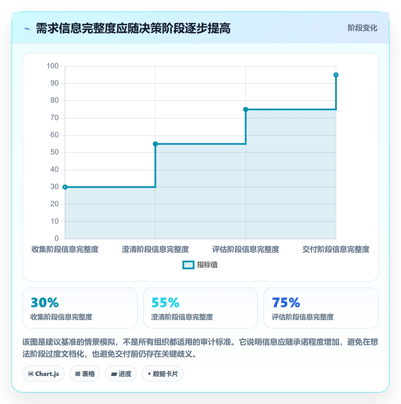 需求怎么做?跨部门团队落地方案:需求管理从0到1