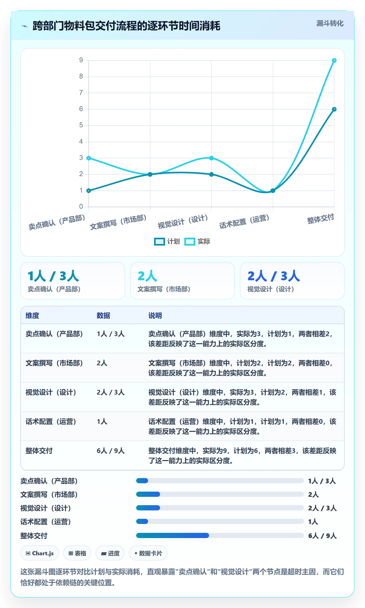 任务依赖关键路径全流程:跨部门团队数据分析与一文讲清
