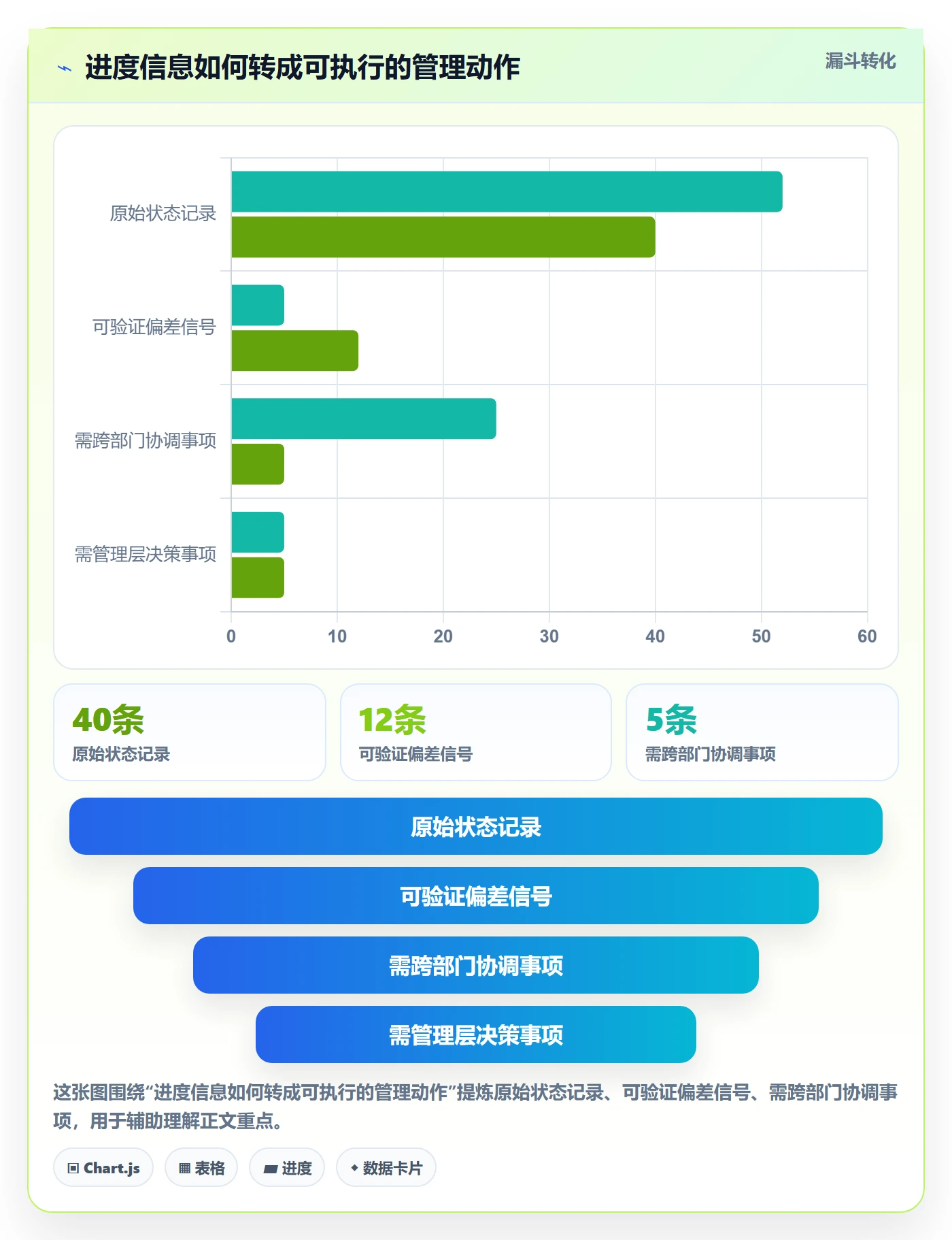 追踪管理指南:跨部门团队如何做好进度跟踪,效率提升全流程