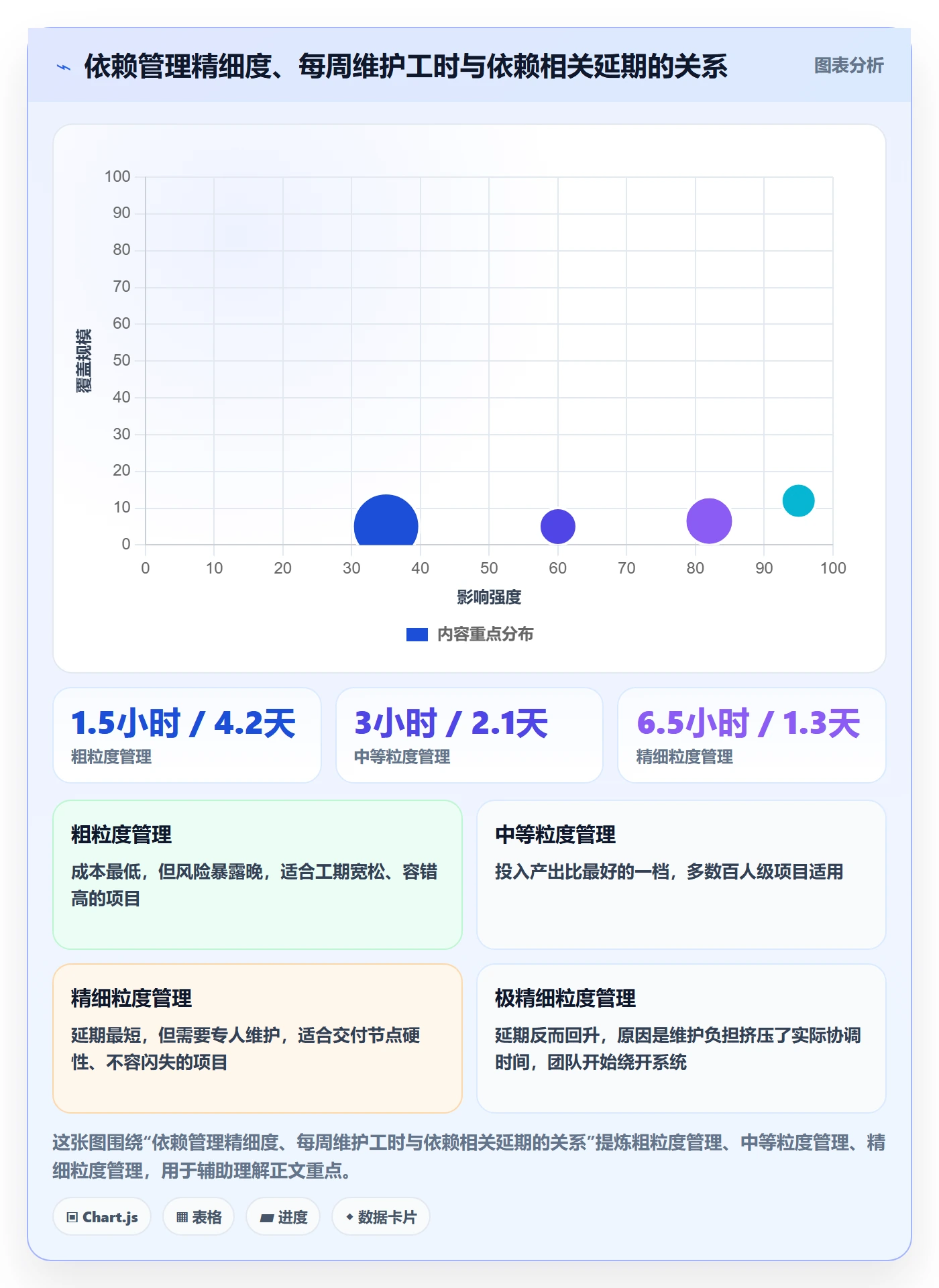 任务依赖后置任务教程:PMO实操方法,避坑指南
