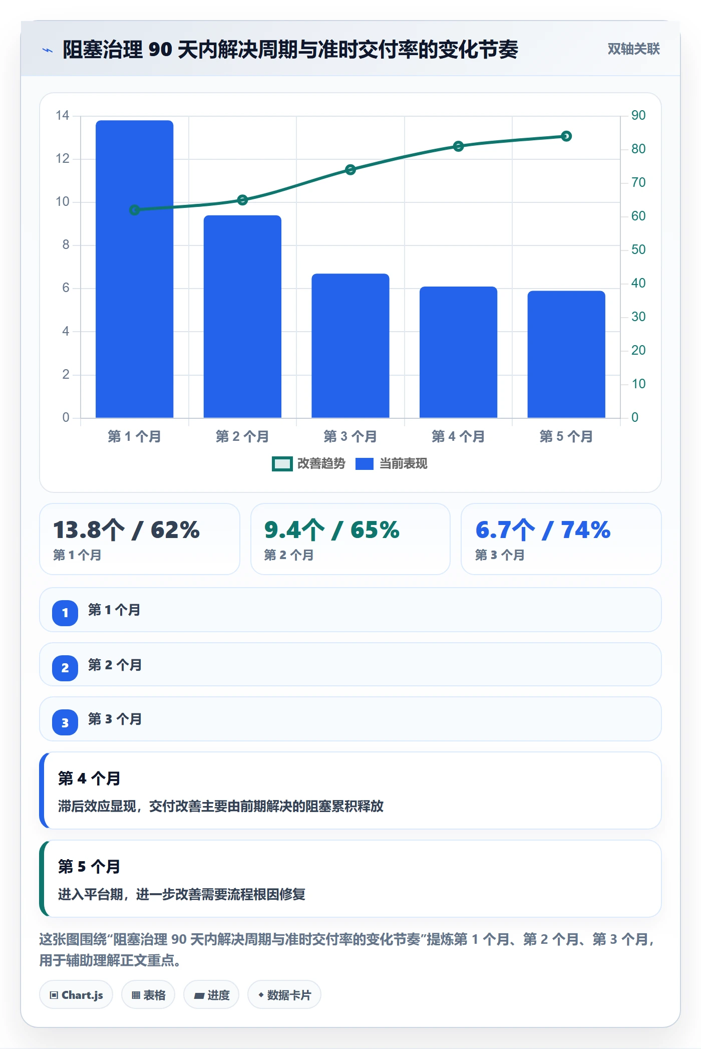 任务执行阻塞教程:管理层落地方案,避坑指南