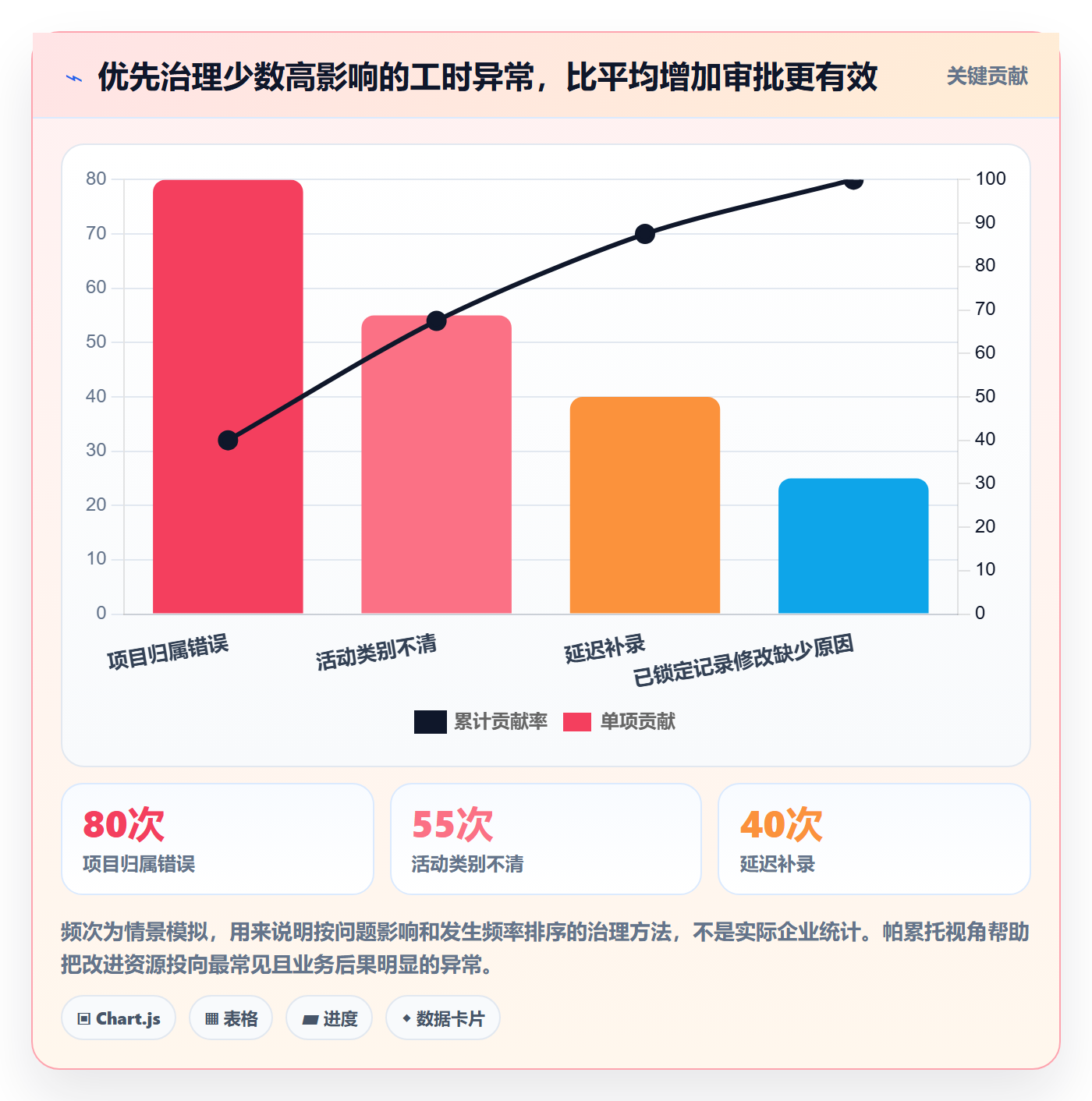 工时表Timesheet全流程:跨部门团队落地方案与一文讲清