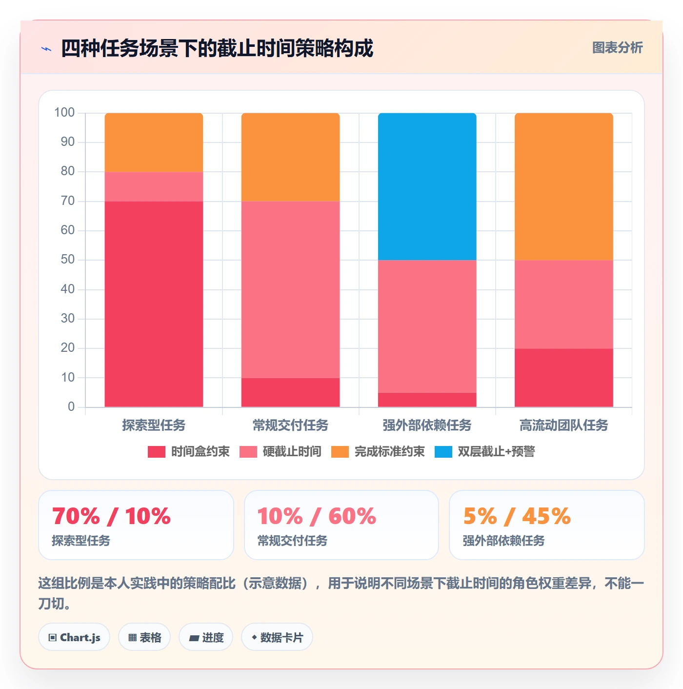 截止时间实操方法:产品经理提升任务属性效率的数据分析方法与模板
