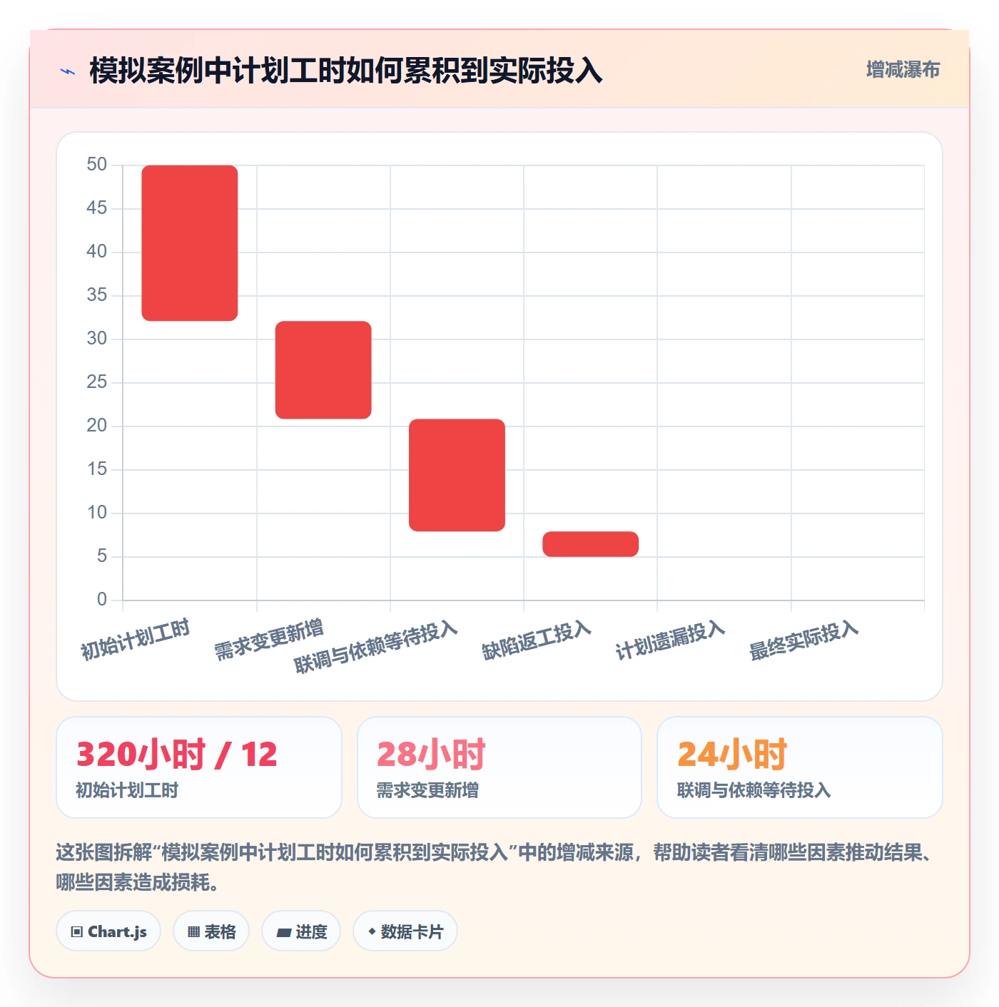 计划工时最佳实践：研发团队工时管理最佳实践，常见问题