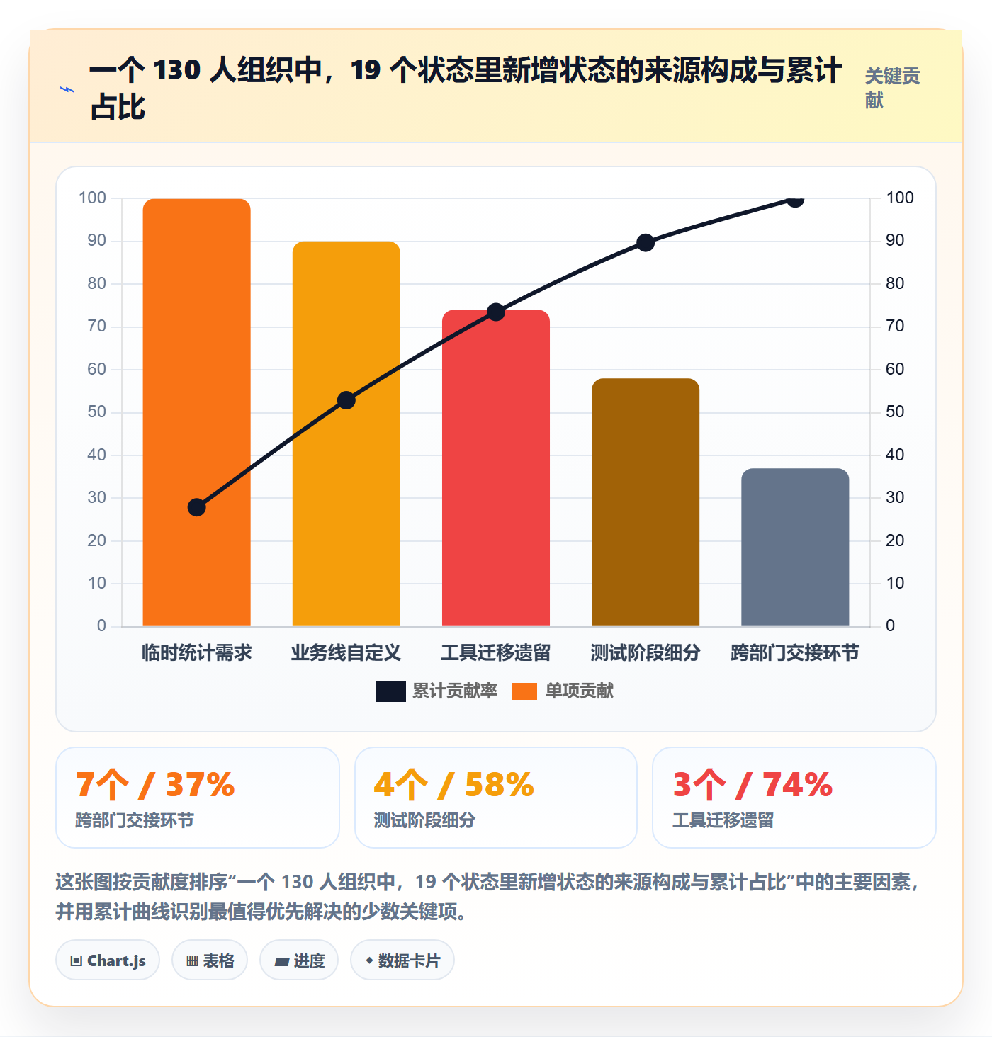 状态怎么做？管理层落地方案：任务属性从0到1