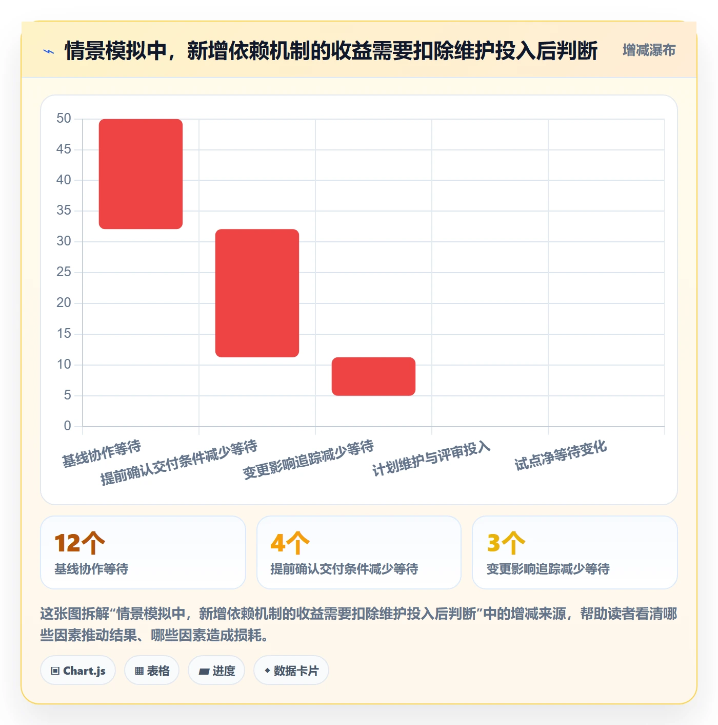 依赖关系管理指南:研发团队如何做好甘特图,制度设计全流程