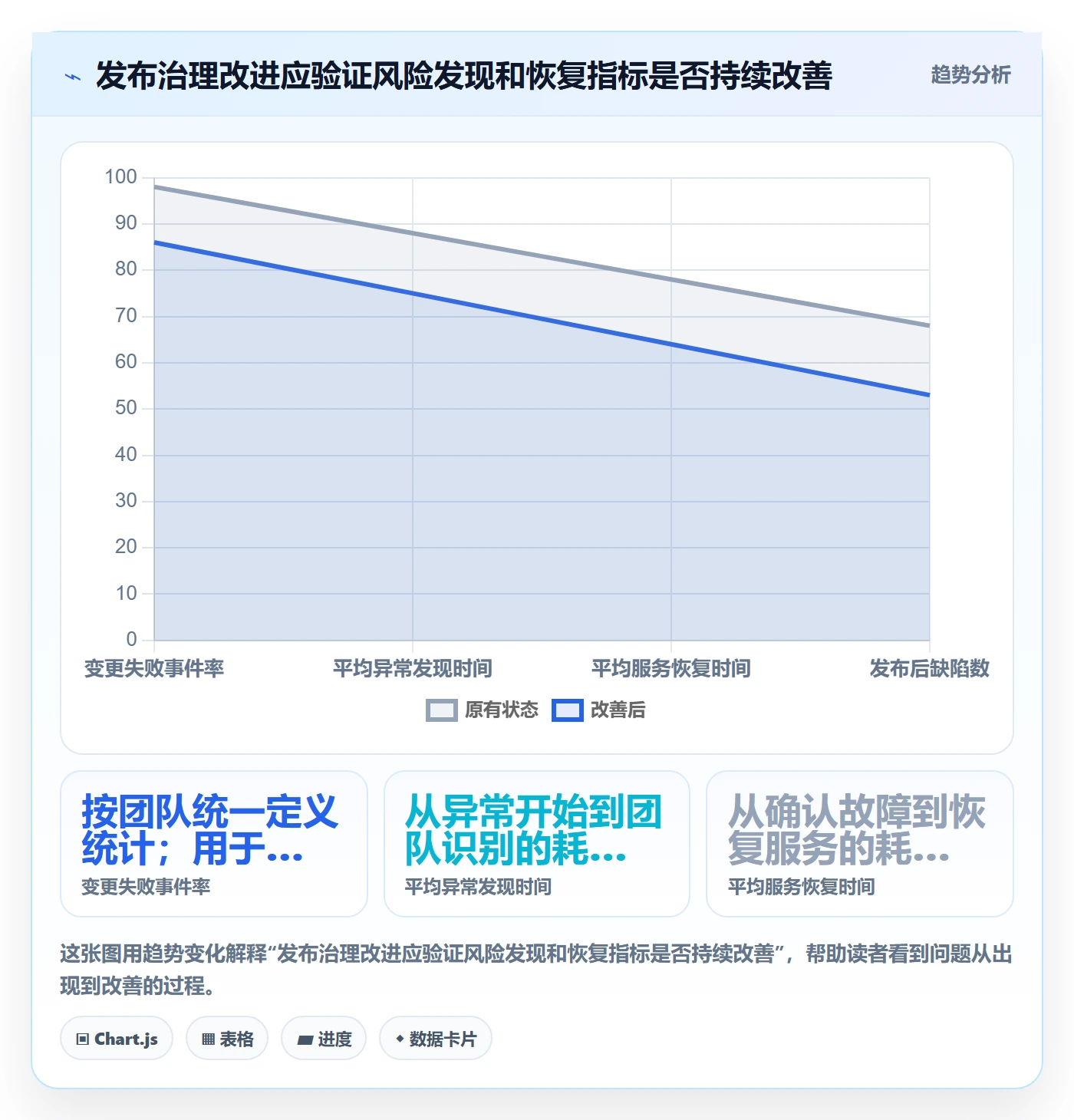 发布管理发布全流程:研发团队最佳实践与一文讲清