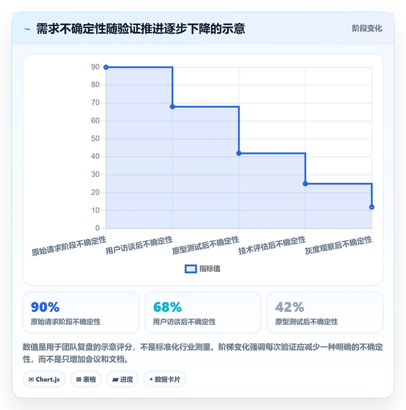 Feature实操方法：项目经理提升产品需求效率的入门指南方法与模板