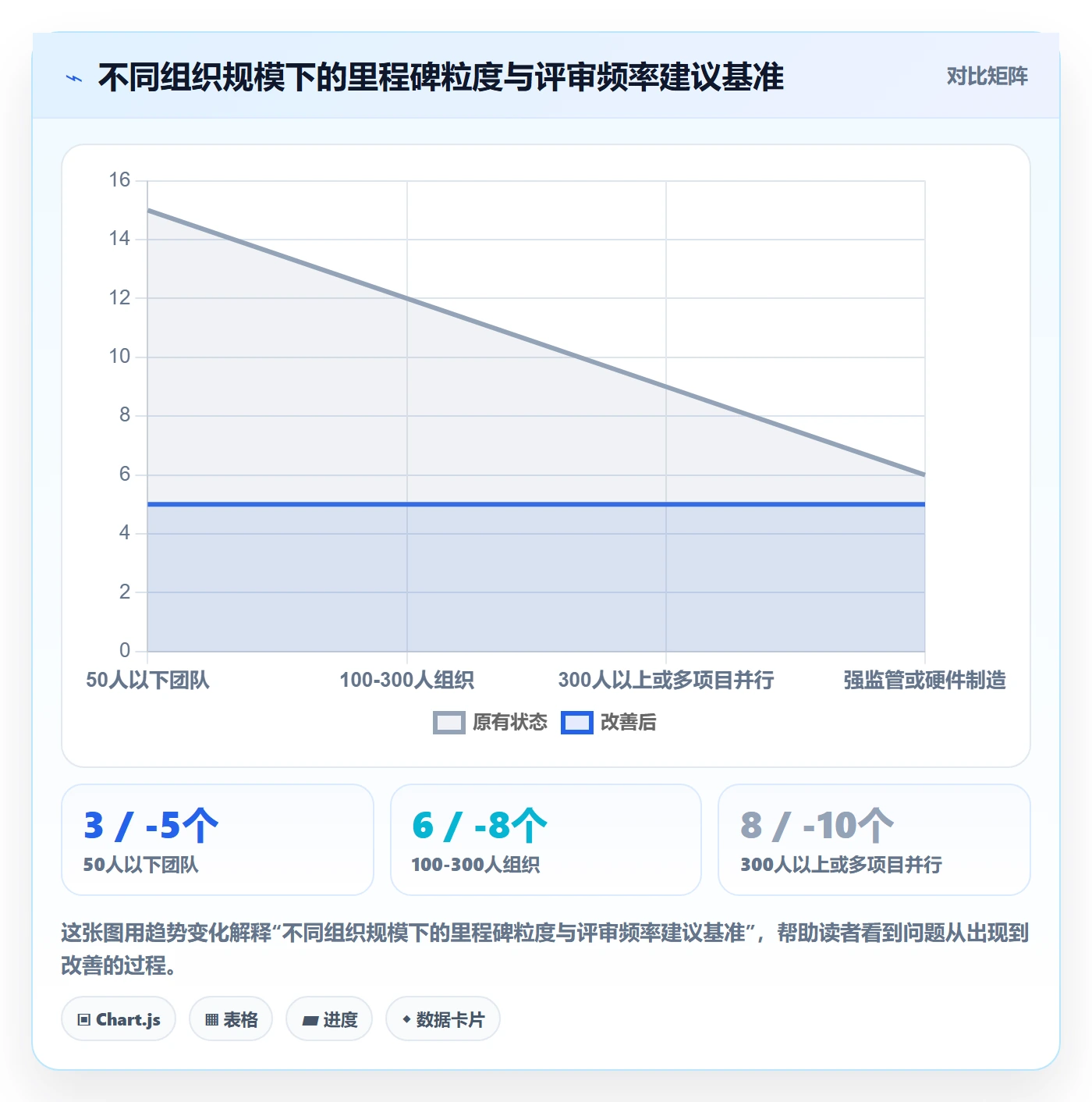 节点日期落地方案:PMO开展里程碑的入门指南案例解析