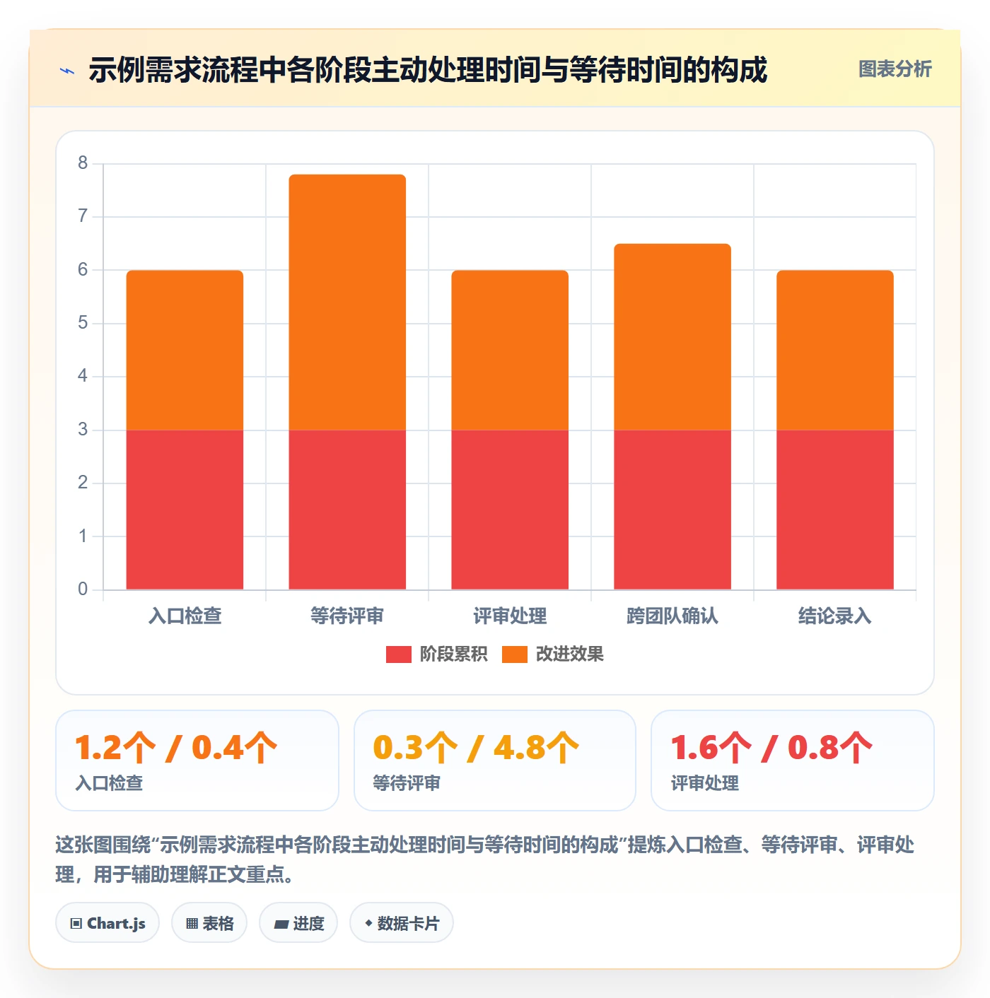 看板泳道教程:PMO流程优化,避坑指南
