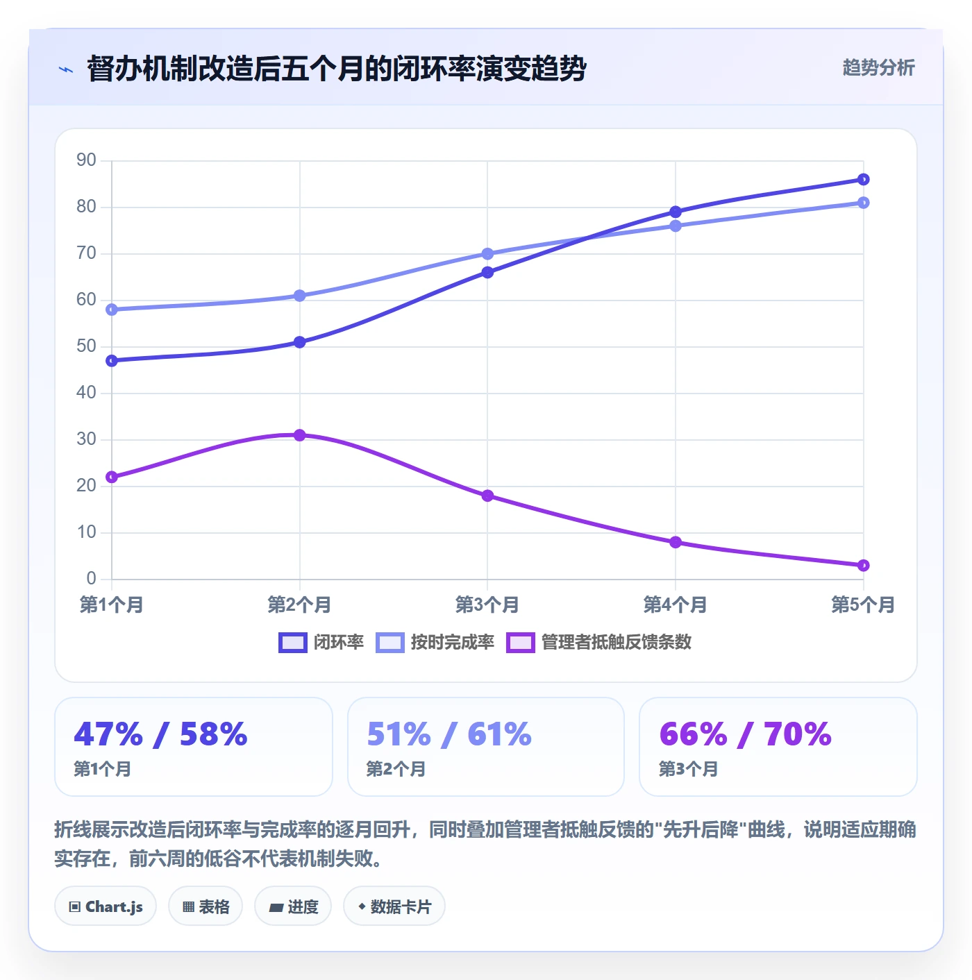 任务提醒督办教程:管理层协同管理,避坑指南