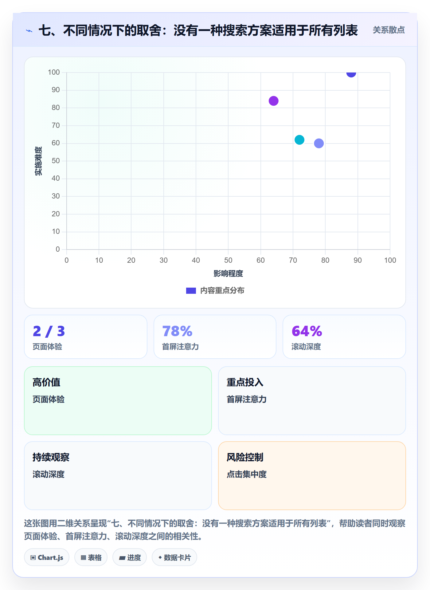 七、不同情况下的取舍:没有一种搜索方案适用于所有列表