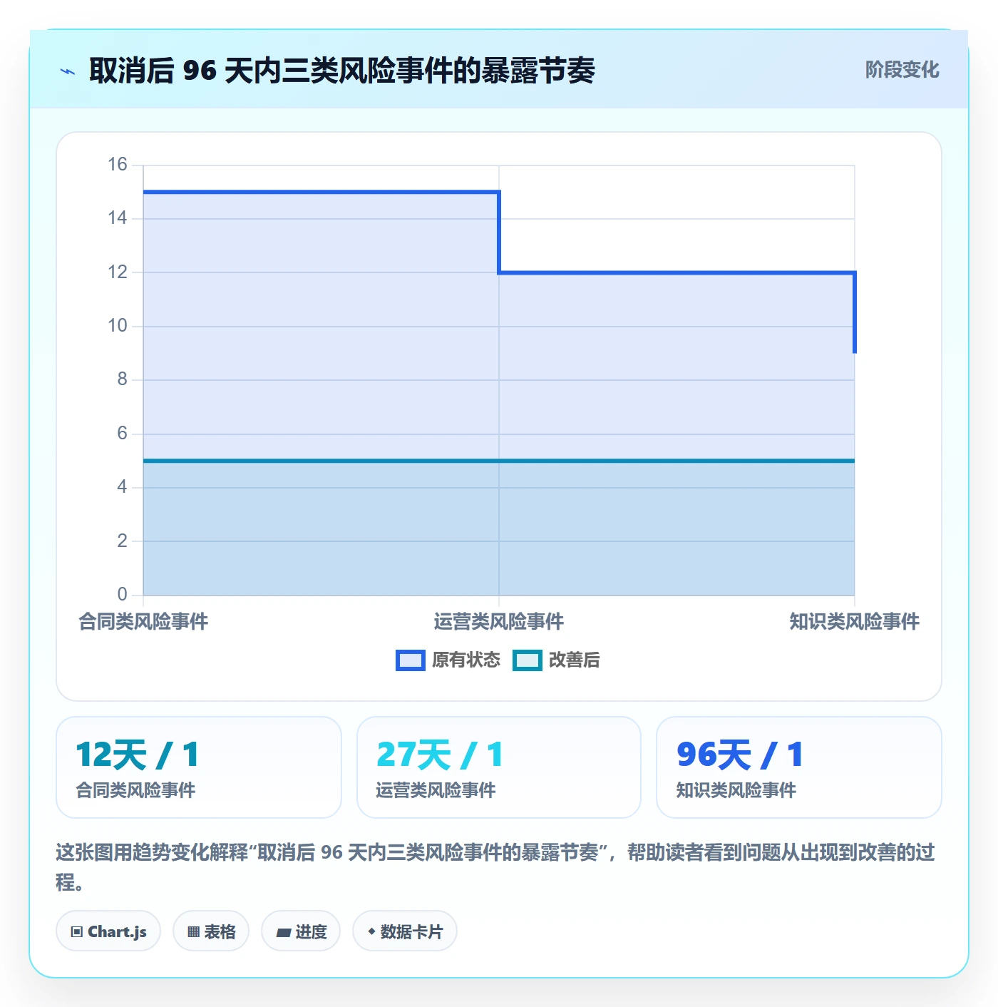 取消落地方案:PMO开展任务执行的风险控制案例解析