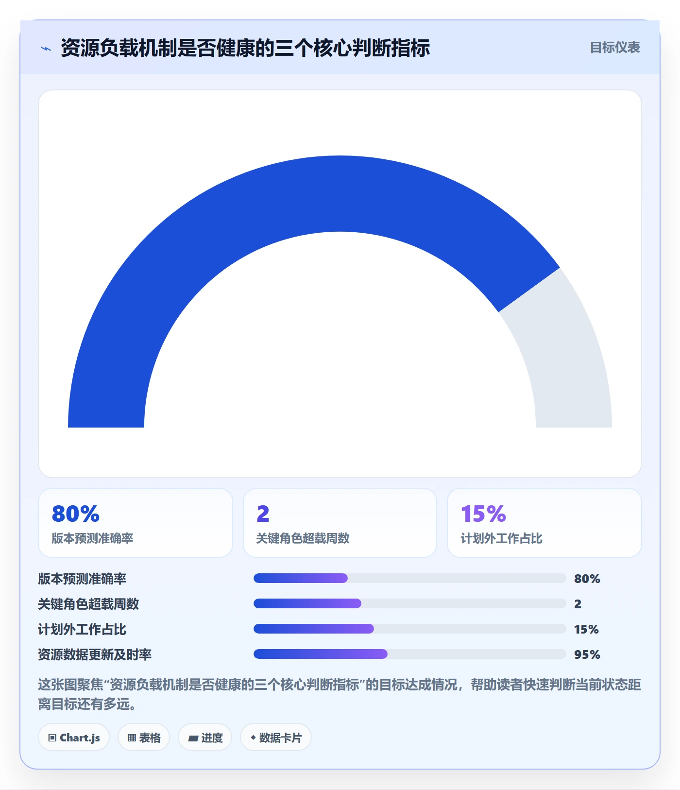 资源负载实操方法:产品经理提升人力资源计划效率的效率提升方法与模板