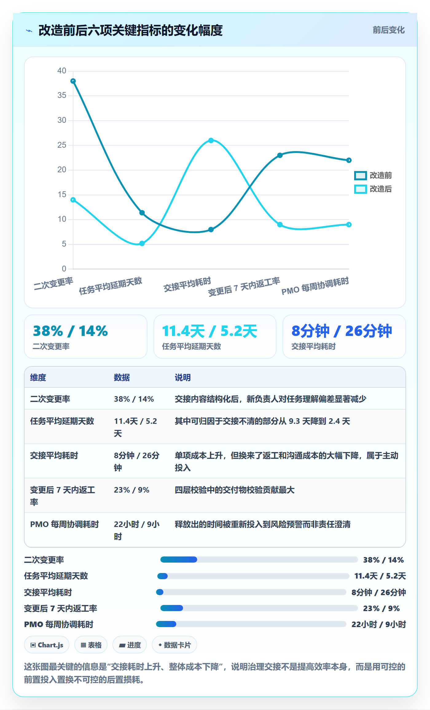 任务负责人变更落地方案:PMO开展任务分派的入门指南案例解析