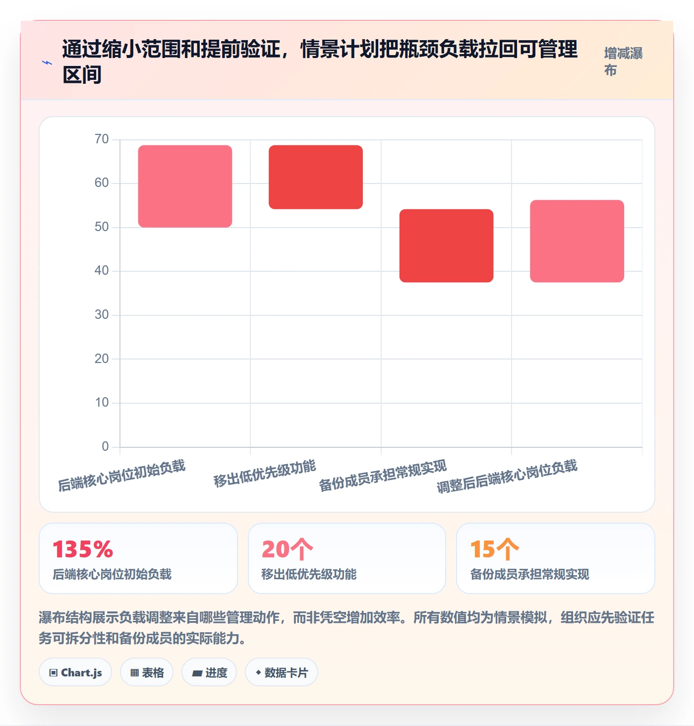 资源平衡流程与规范:产品经理资源负载实操方法关键指标