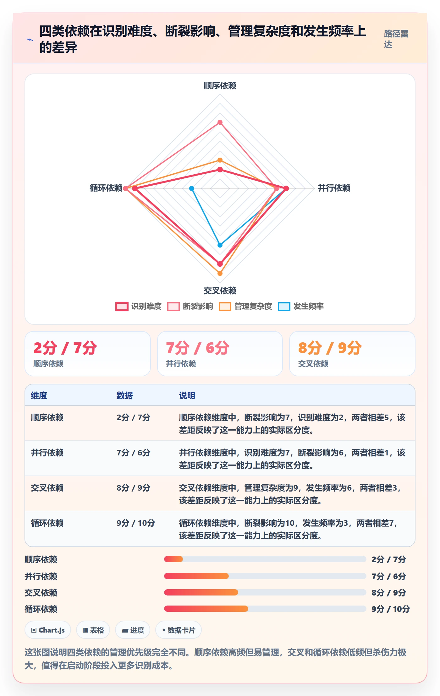 SF管理方法大全：跨部门团队任务依赖协同管理落地清单