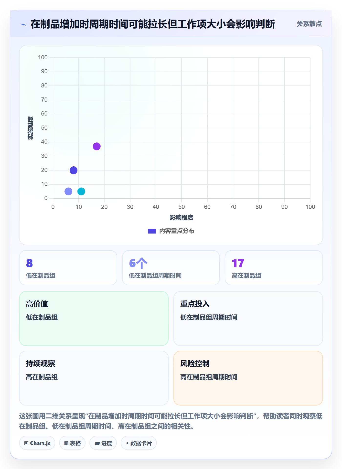 进行中怎么做？企业管理者最佳实践：看板从0到1