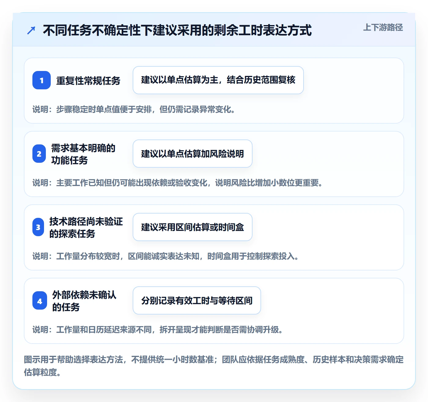 剩余工时管理方法大全：管理层工时管理最佳实践落地清单