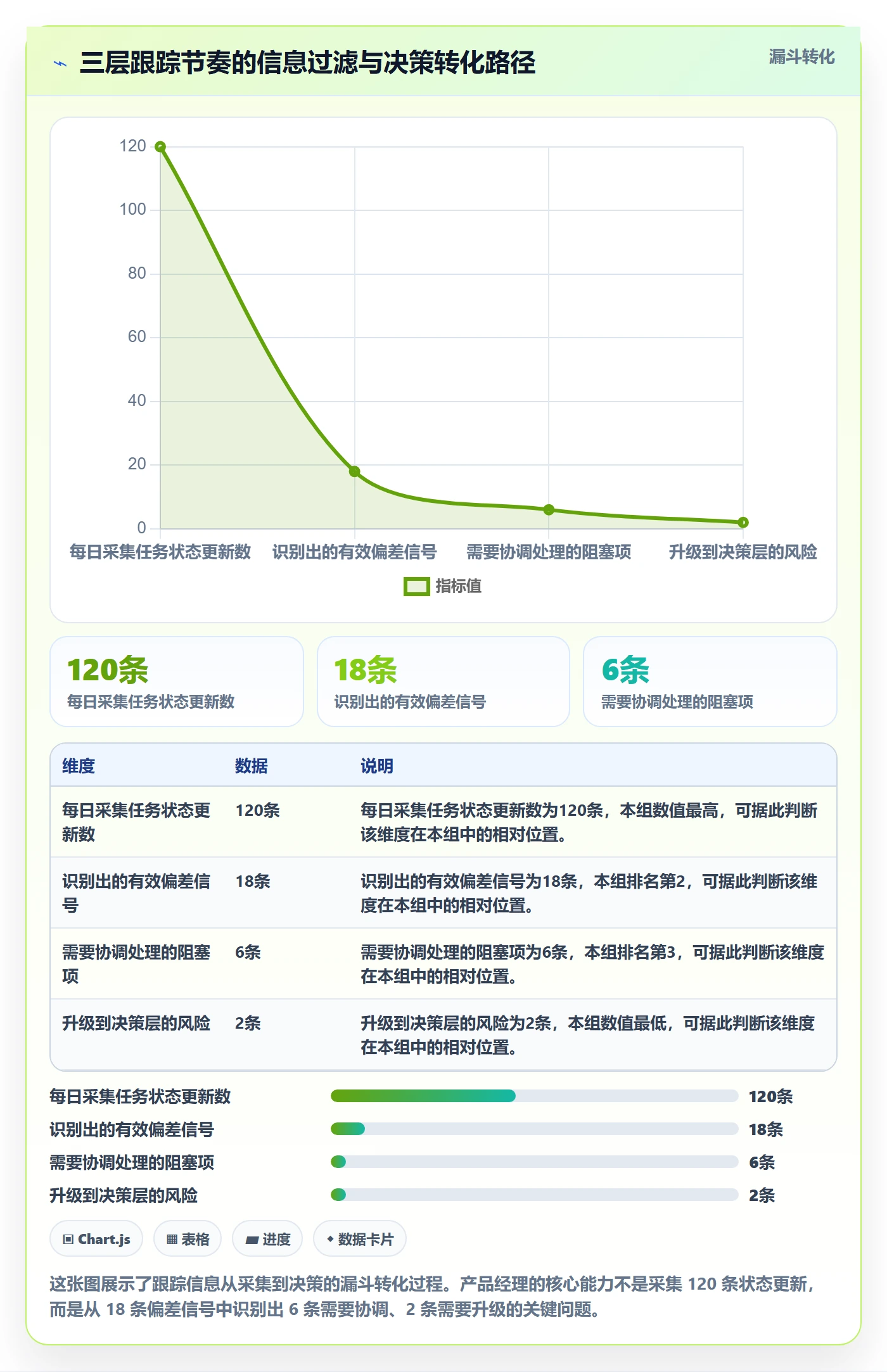 跟踪怎么做?产品经理效率提升:进度跟踪从0到1