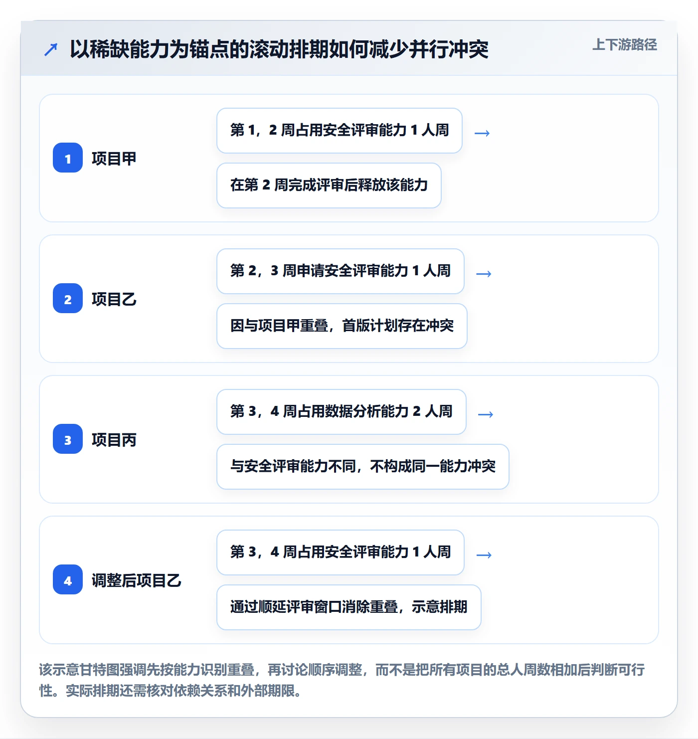 资源管理资源占用全流程:管理层实操方法与一文讲清