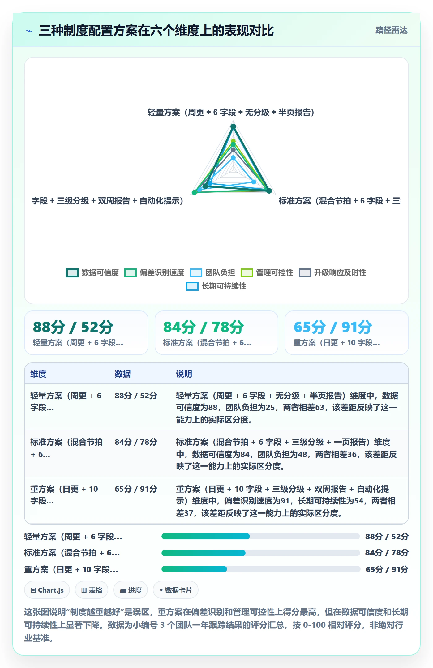 追踪实操方法:项目经理提升进度跟踪效率的制度设计方法与模板