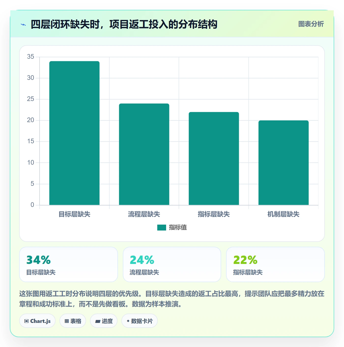 工作计划流程与规范:跨部门团队项目规划数据分析关键指标