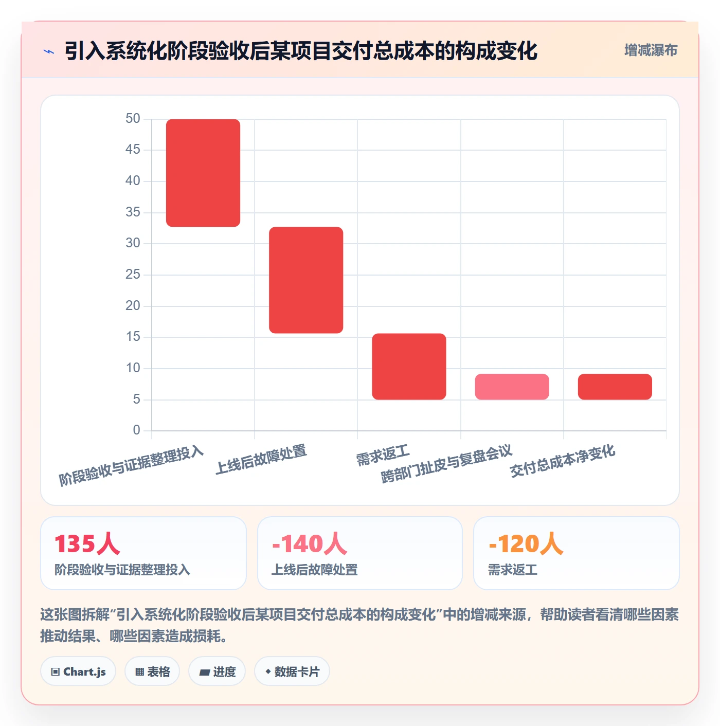 项目阶段如何做好阶段验收？管理层风险控制与操作步骤