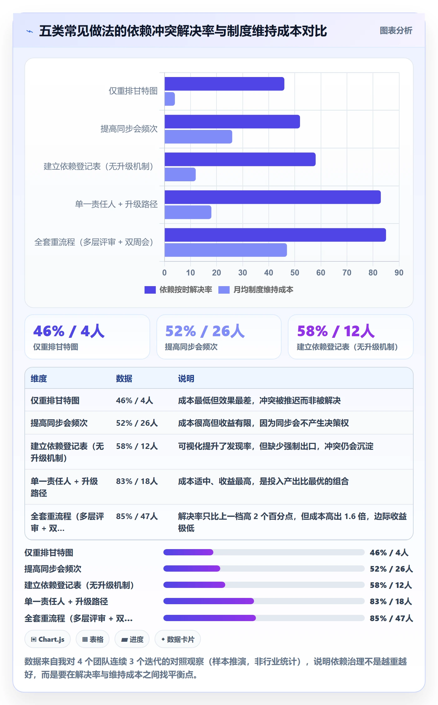 任务依赖如何做好依赖冲突？项目负责人制度设计与操作步骤