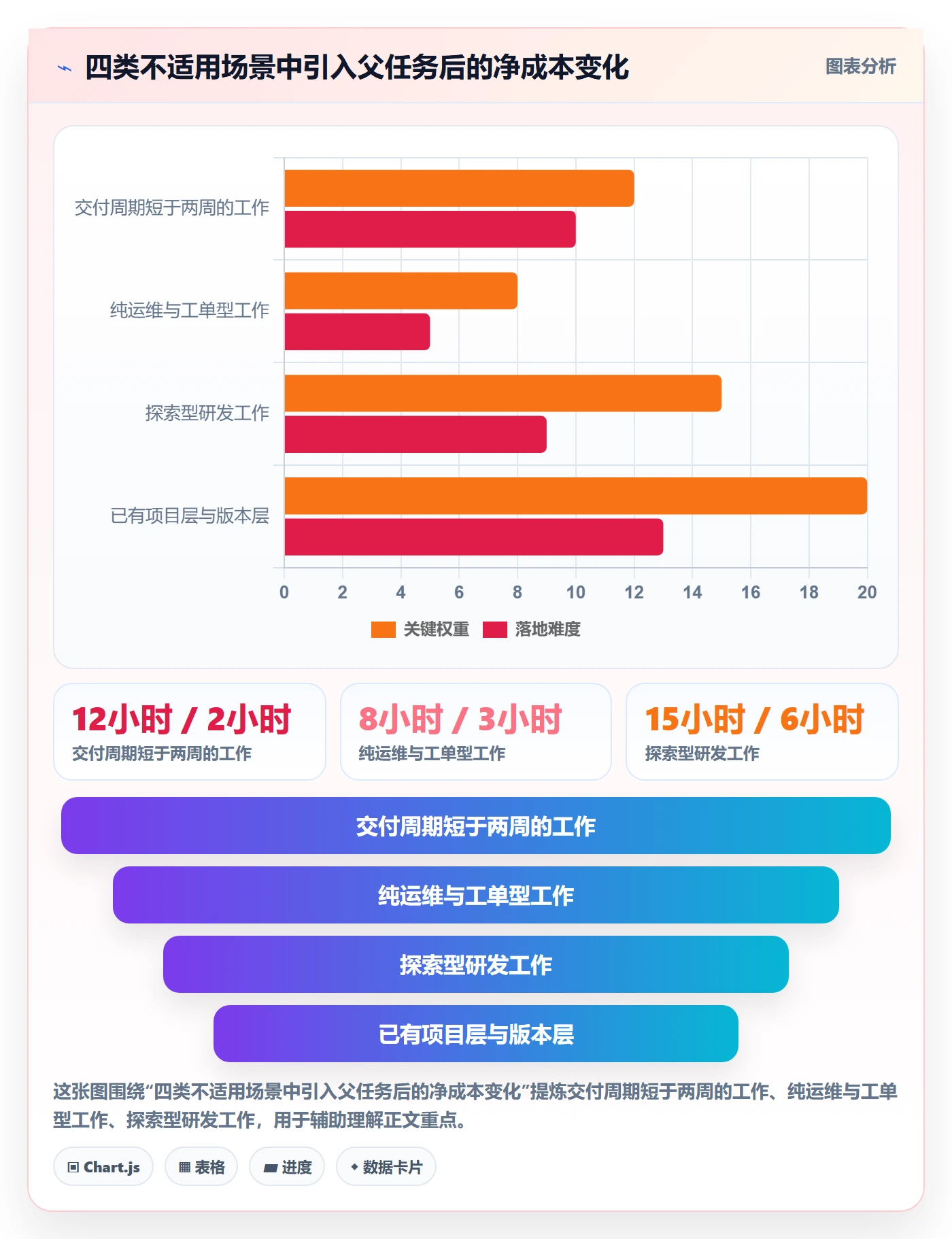 任务管理如何做好父任务?管理层流程优化与操作步骤